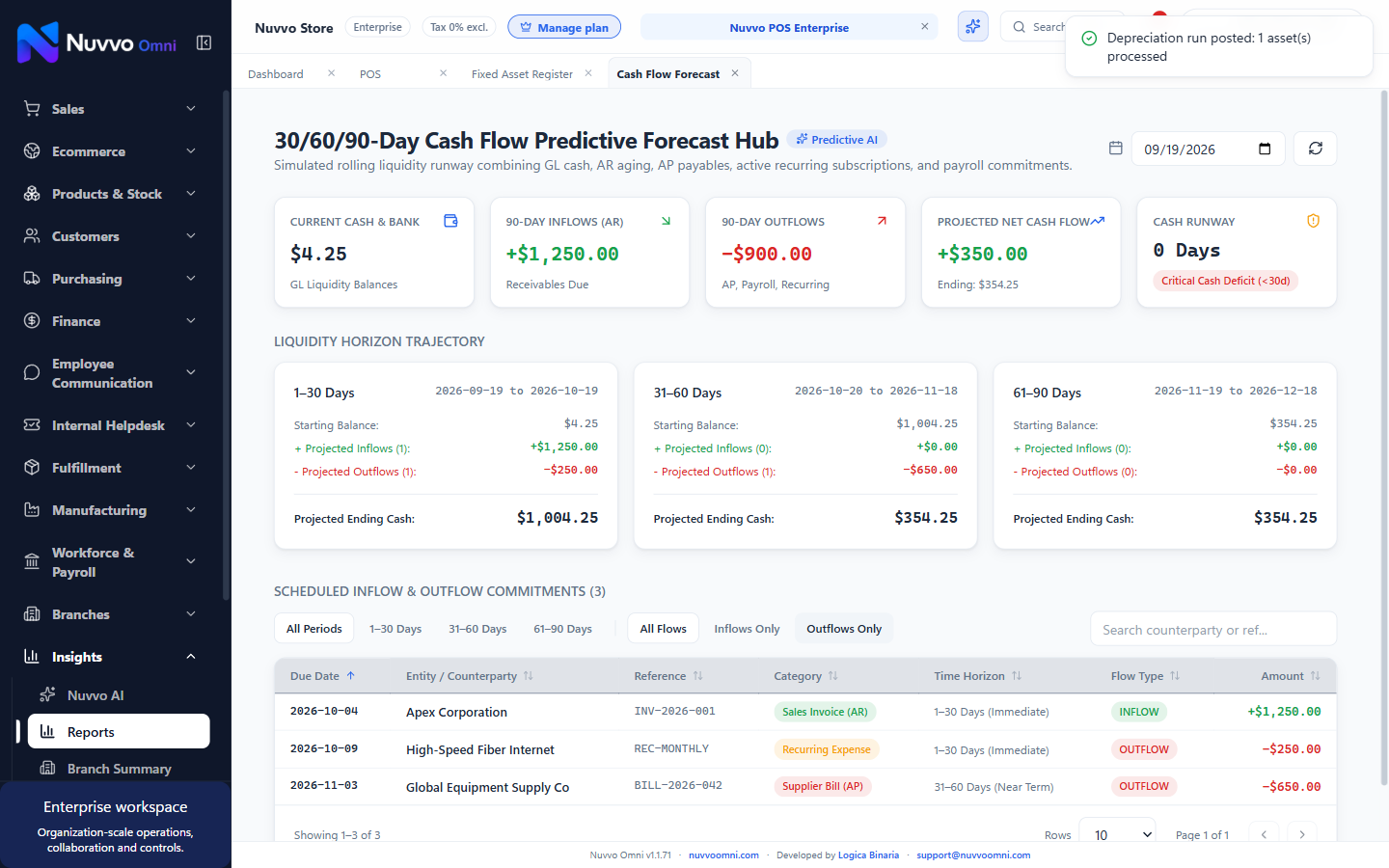 90-day predictive cash flow runway