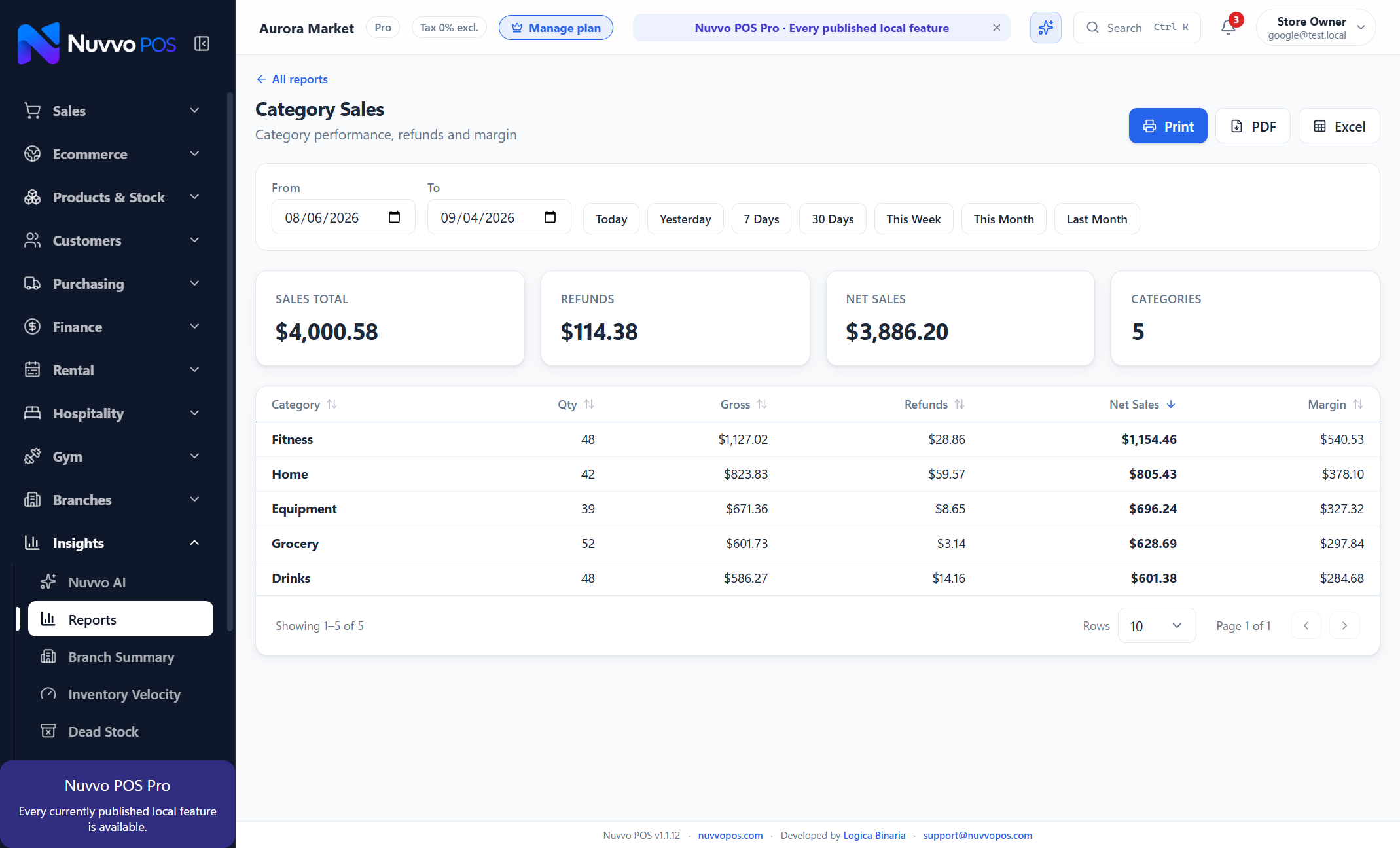 Report — Category Sales