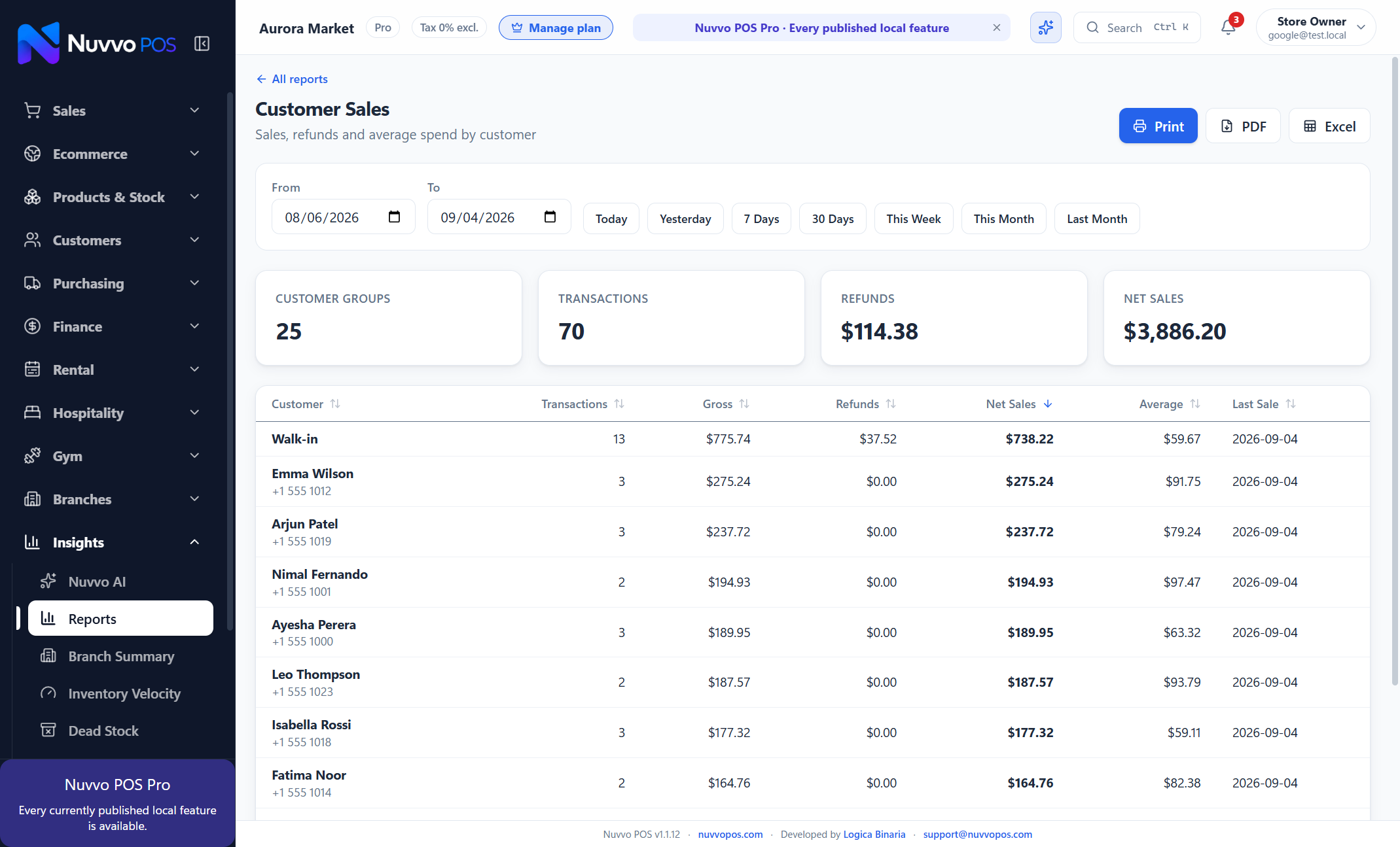 Report — Customer Sales