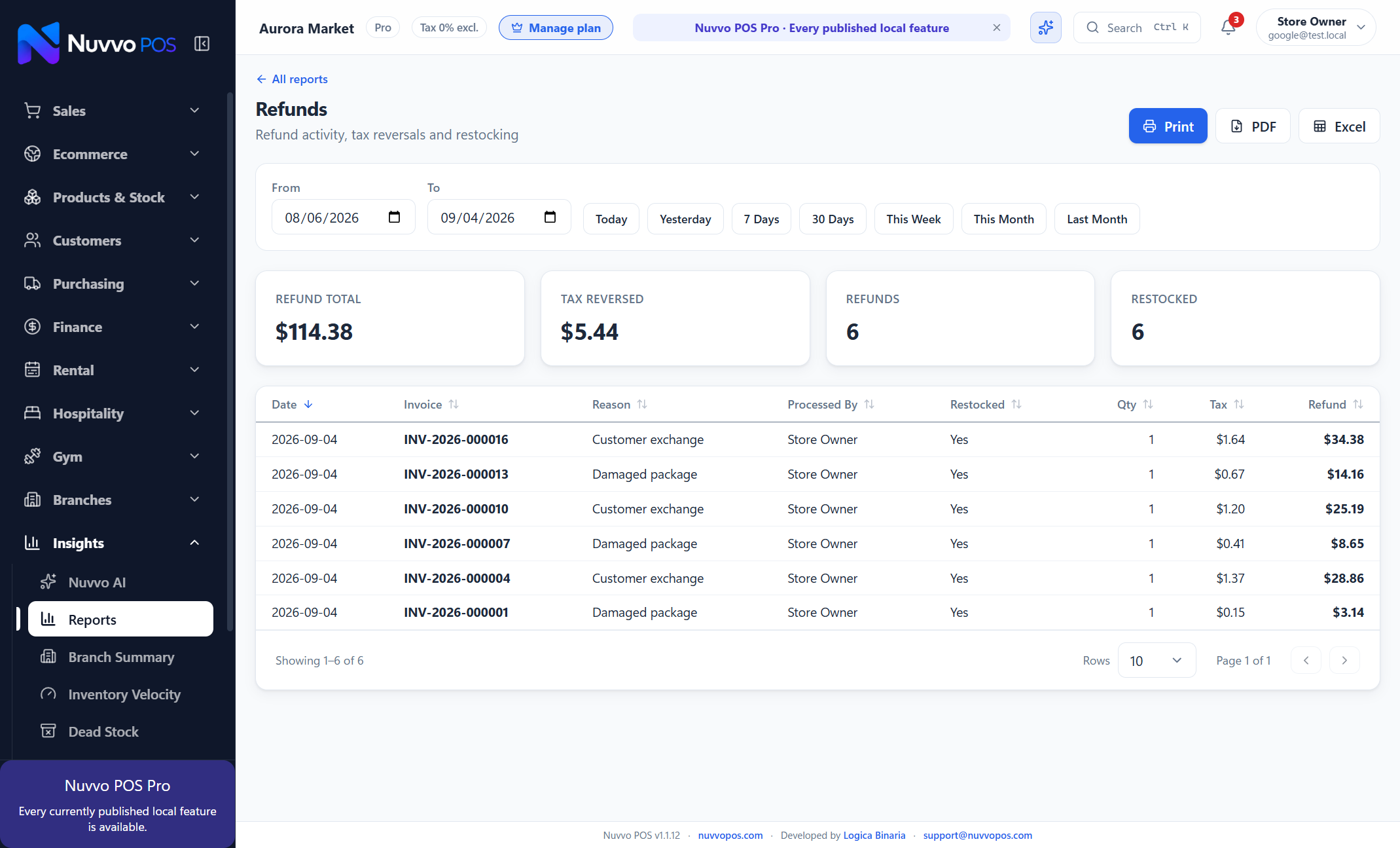 Report — Refunds