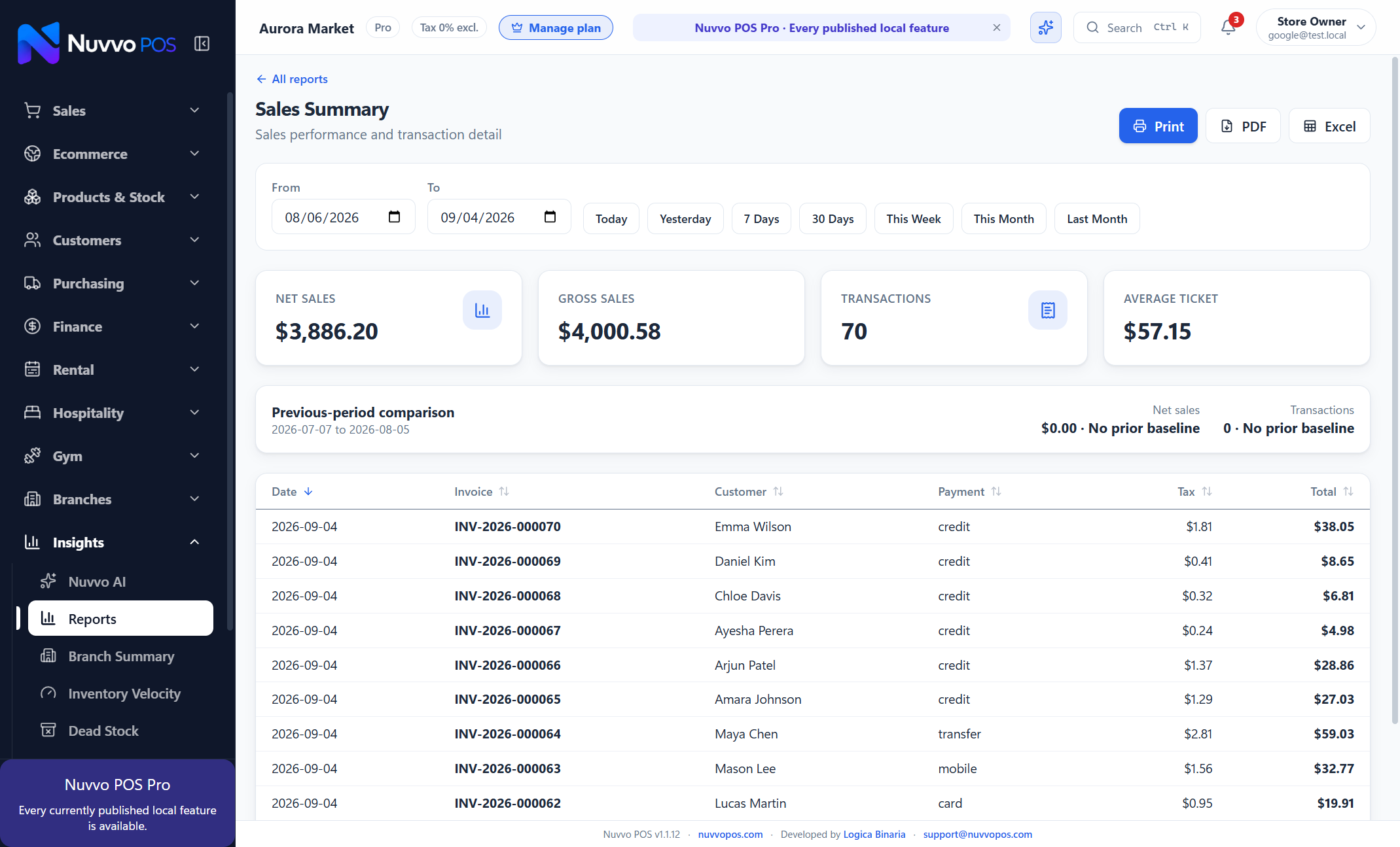 Report — Sales Summary