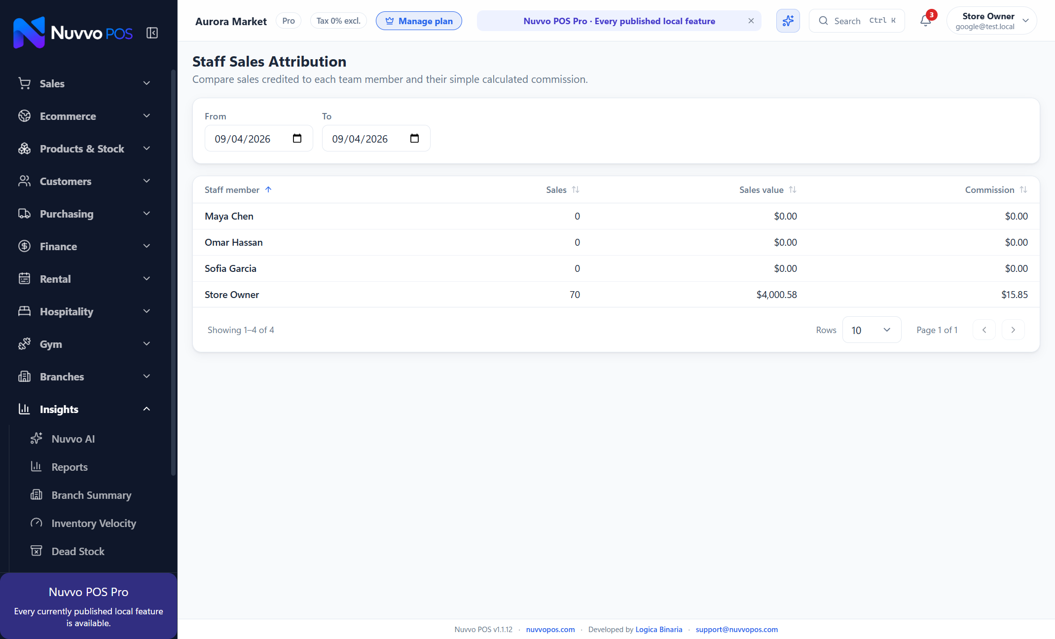 Staff Sales